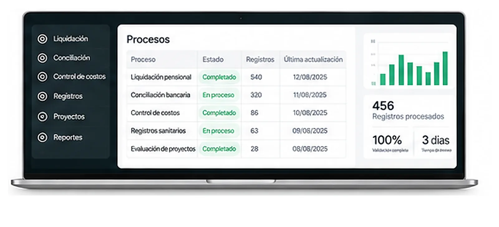 Dashboard de procesos internos